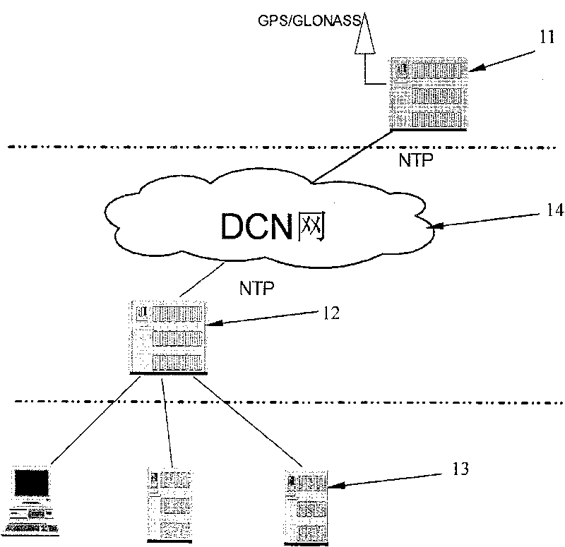 Time transmitting method