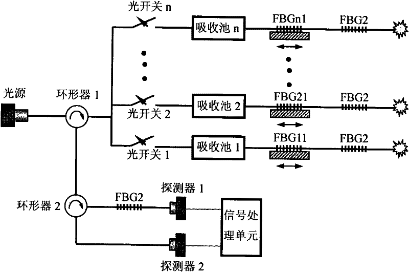 Signal demodulation method for fiber grating-based near-infrared absorption type concentration sensor