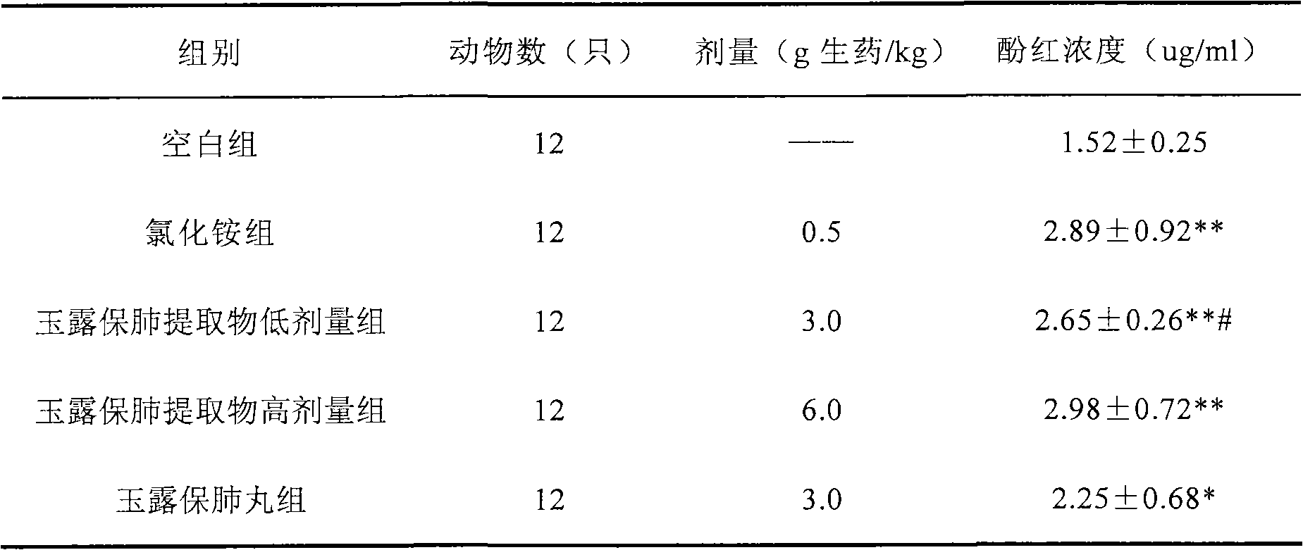 Chinese medicinal composition for nourishing yin, clearing heat, and moistening lung for arresting cough, and its preparation method