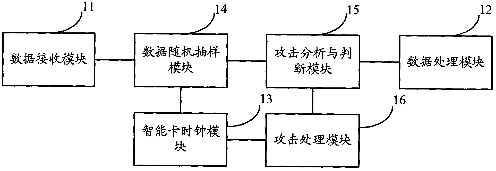 Smart card and safety protection method thereof