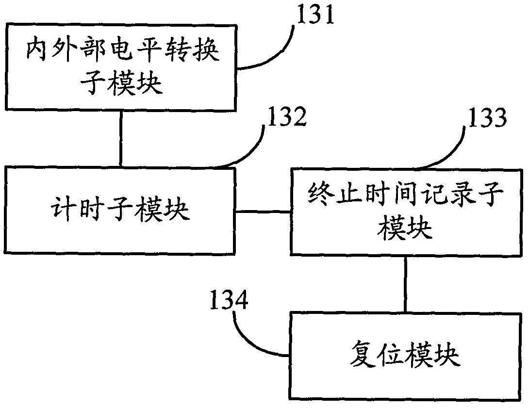 Smart card and safety protection method thereof