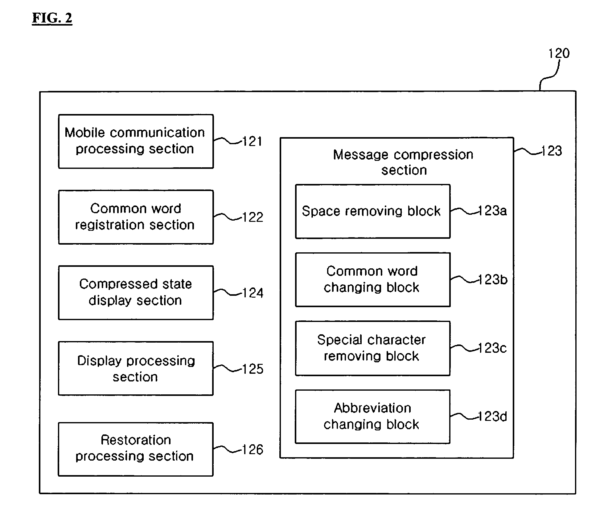 Method for compressing a message in a mobile communication terminal and mobile communication terminal using the same