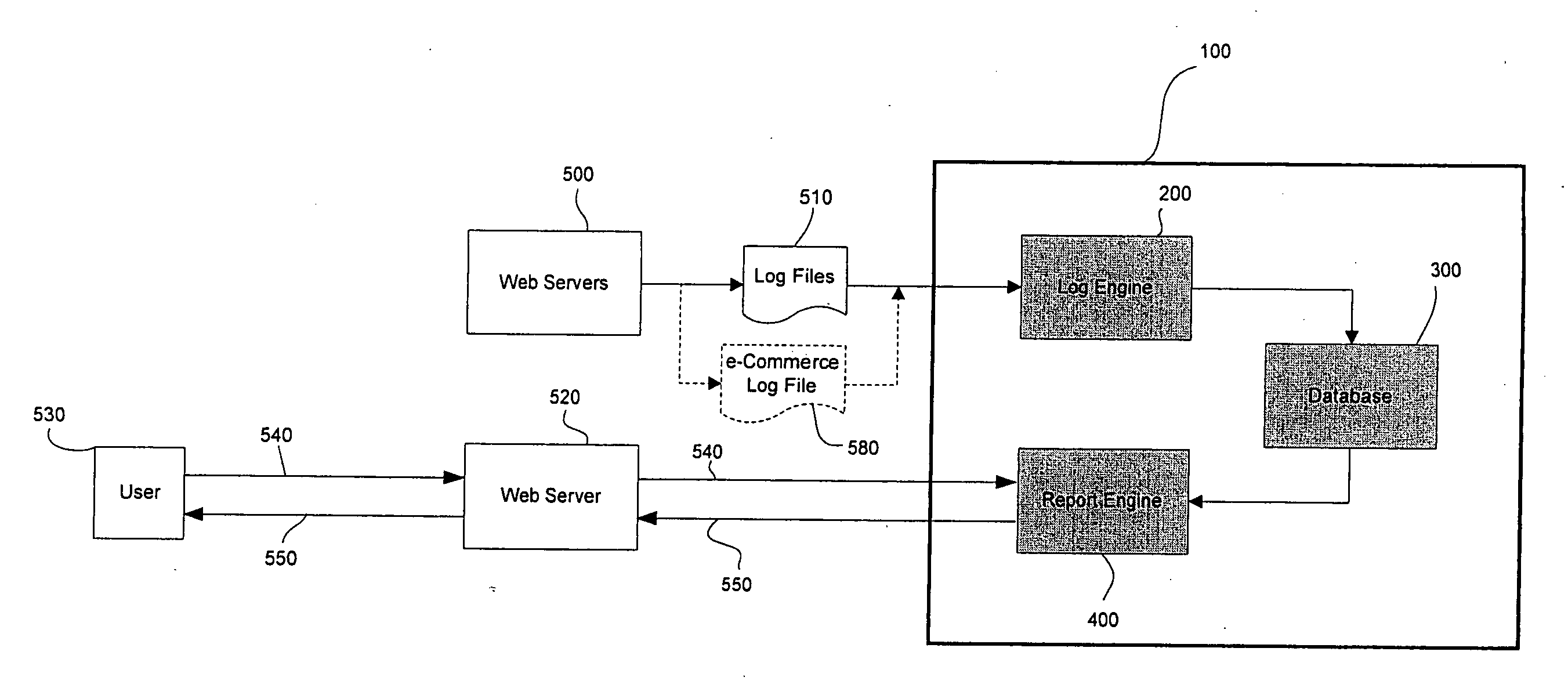 System and method for monitoring and analyzing internet traffic