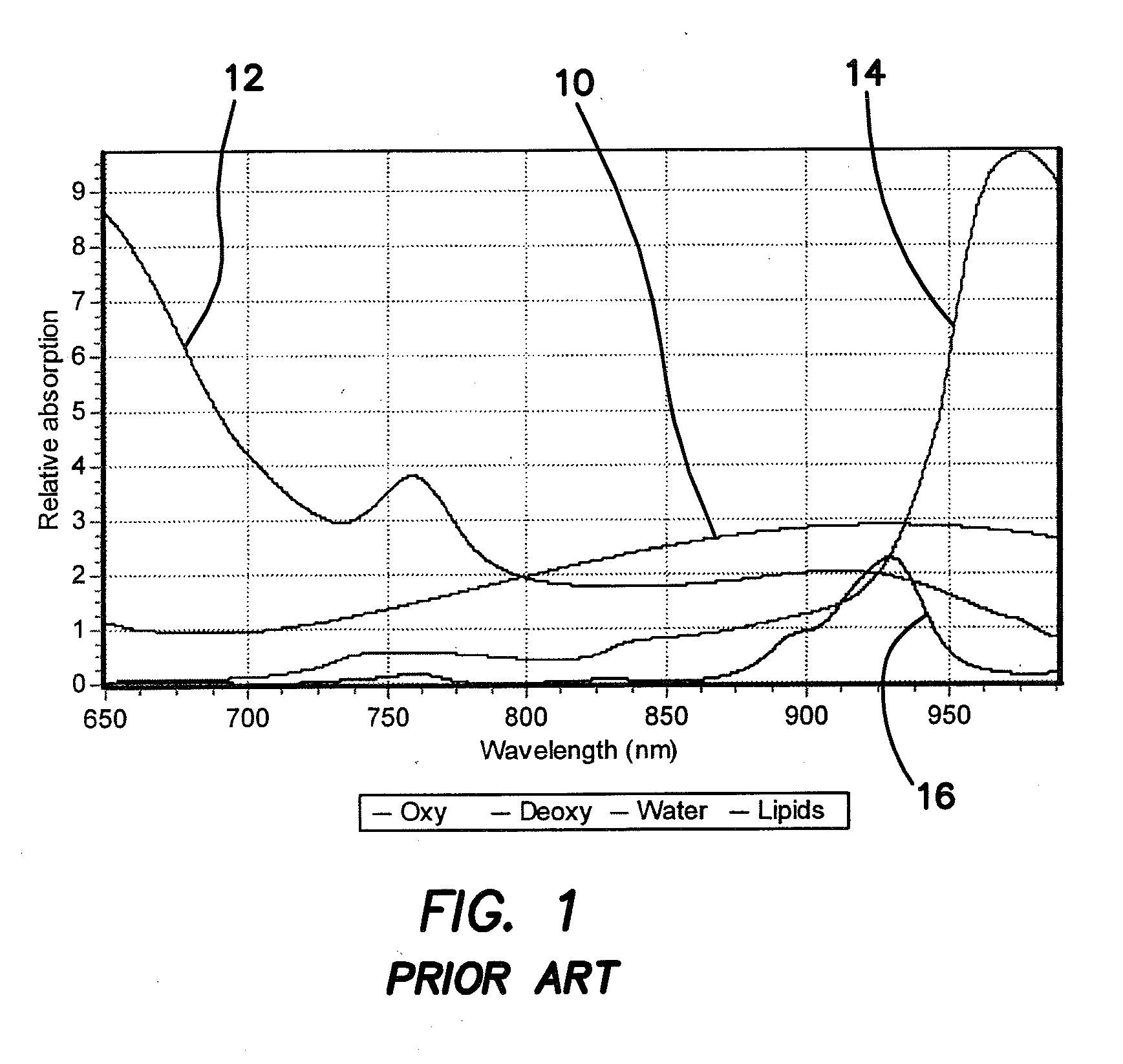 Method and apparatus for the determination of intrinsic spectroscopic tumor markers by broadband-frequency domain technology