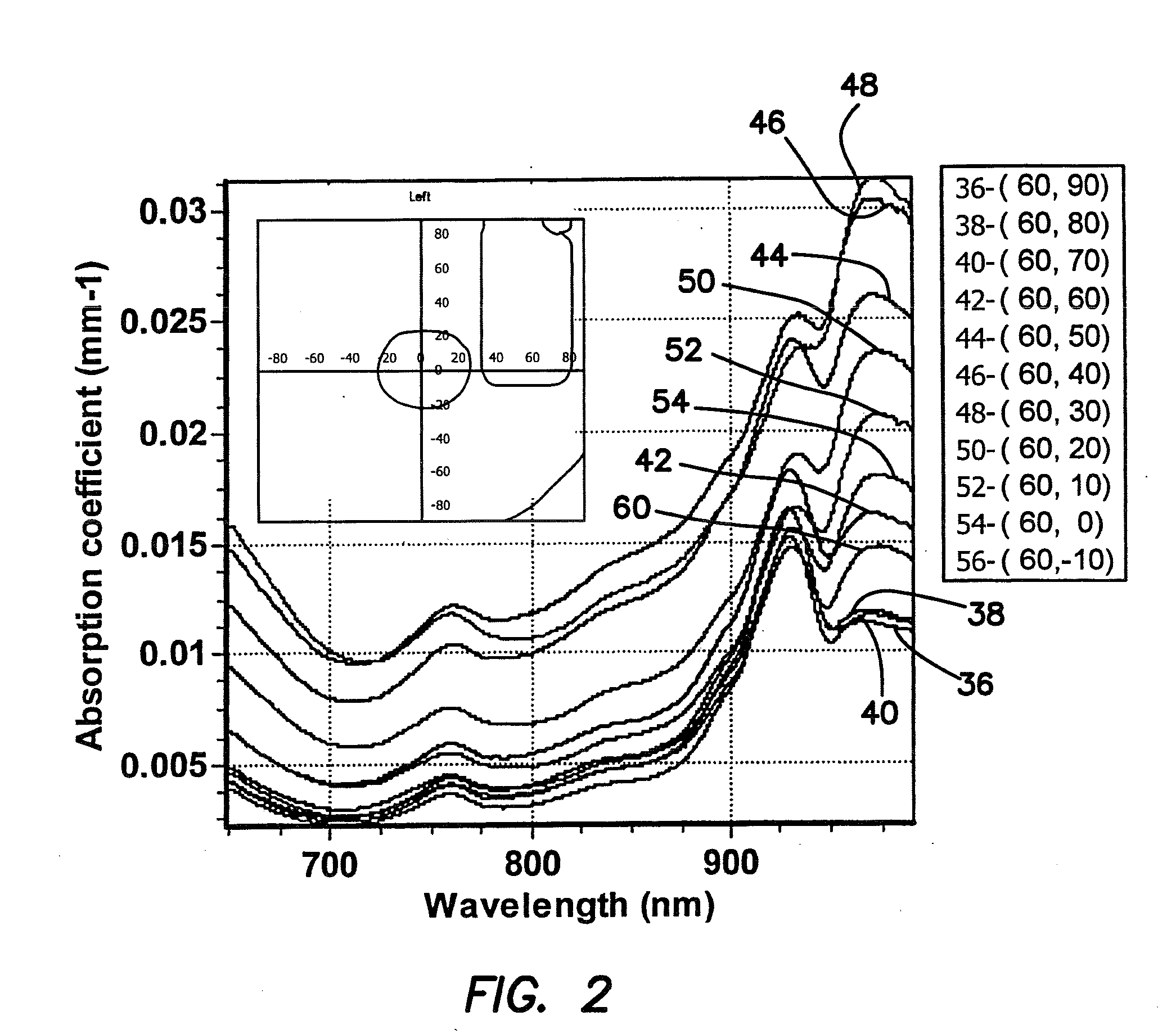 Method and apparatus for the determination of intrinsic spectroscopic tumor markers by broadband-frequency domain technology