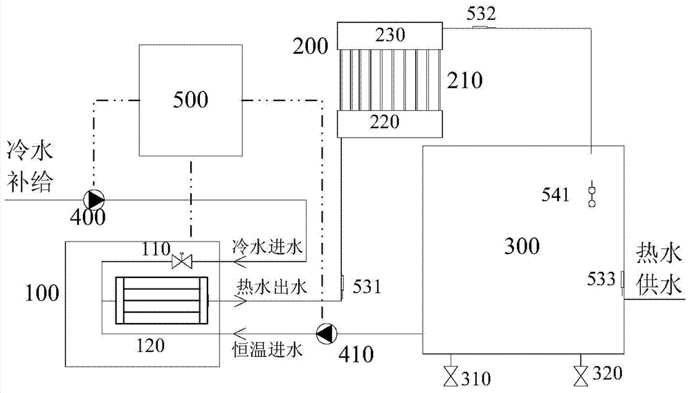 Method and device for controlling direct heat type double-source heat pump water heater
