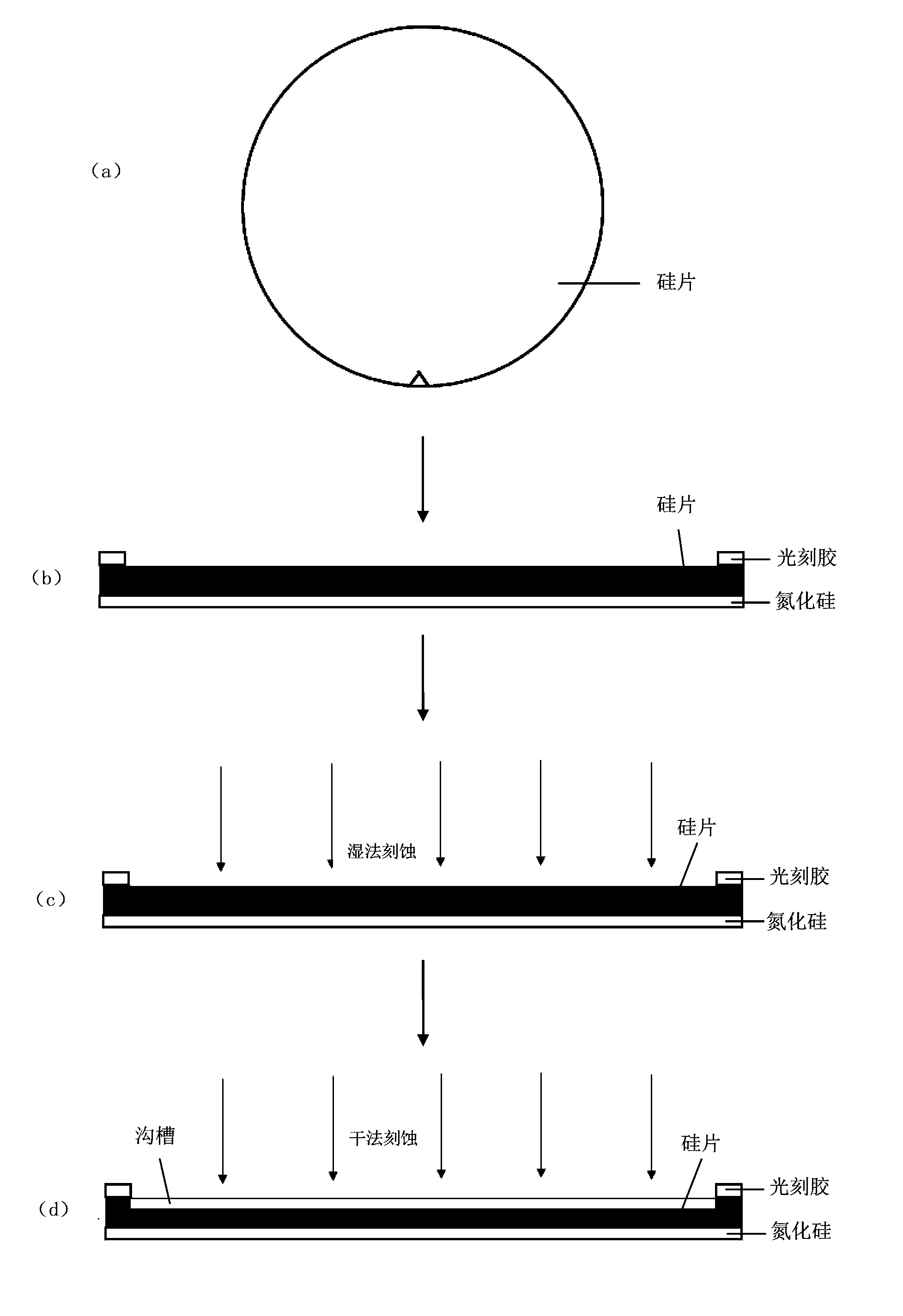 Method for manufacturing thin silicon wafer