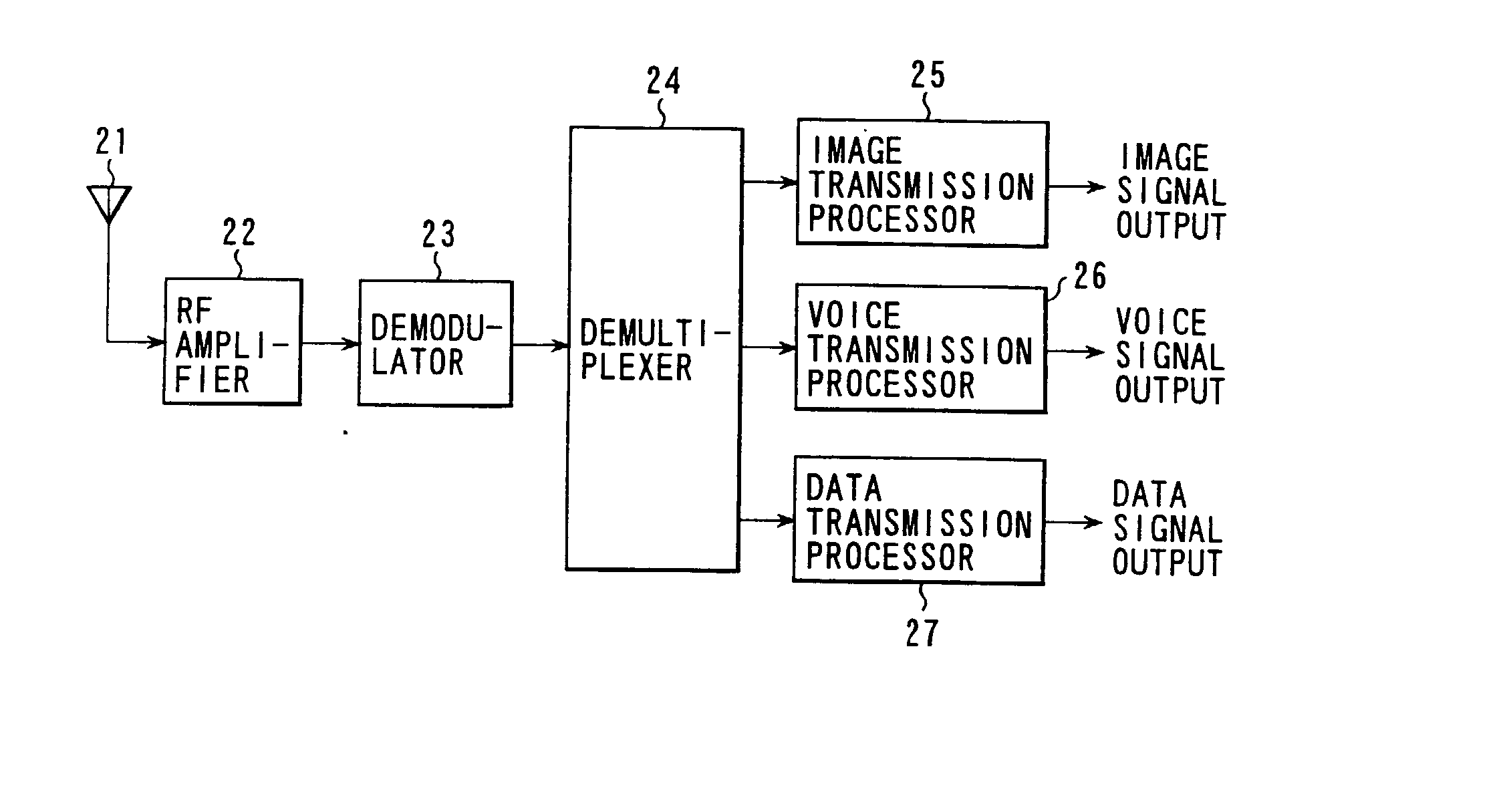 Information data multiplex transmission system,its multiplexer and demultiplexer, and error correction encoder and decoder