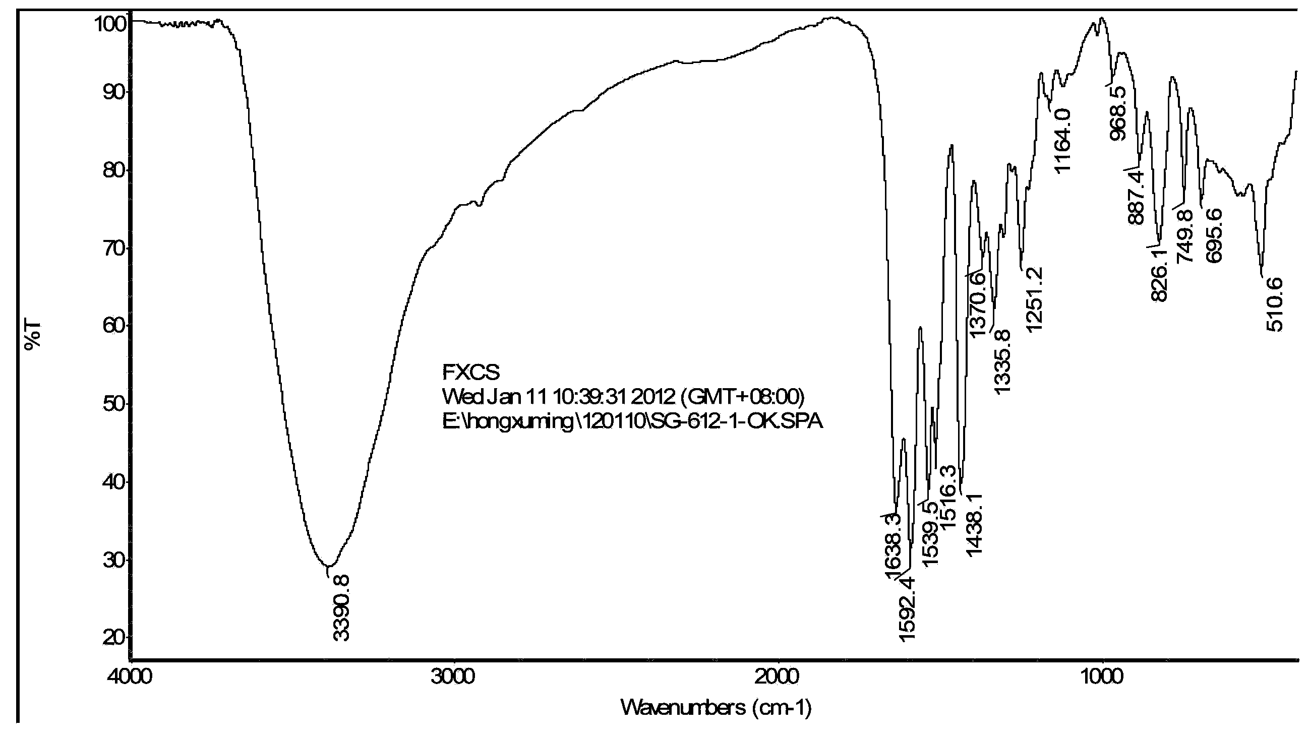 Monomers and intermediates of AB type hydroxyl modified high polymer and preparation methods of monomers and intermediates