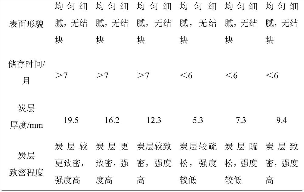 A nano-zirconium phosphate-coated modified ammonium polyphosphate and an intumescent fireproof coating prepared therefrom