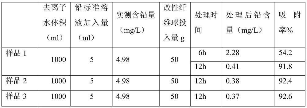 Modified polyester fiber for water purification and preparation method of modified polyester fiber