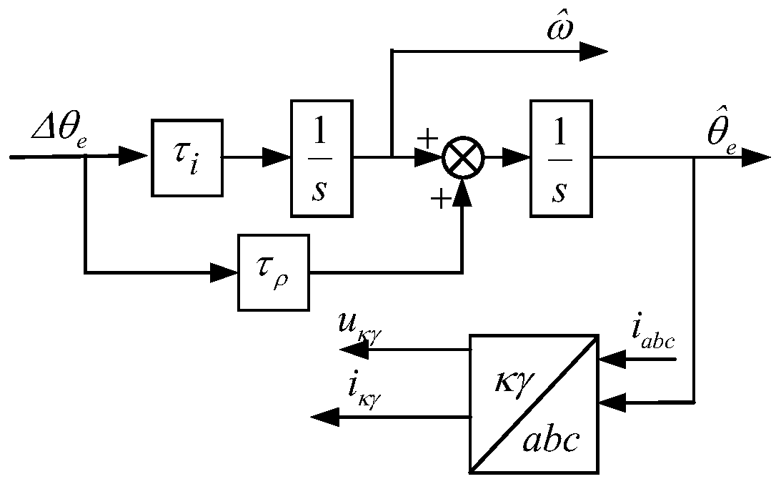 A rotor position detection method for flywheel energy storage system based on dynamic parameter identification