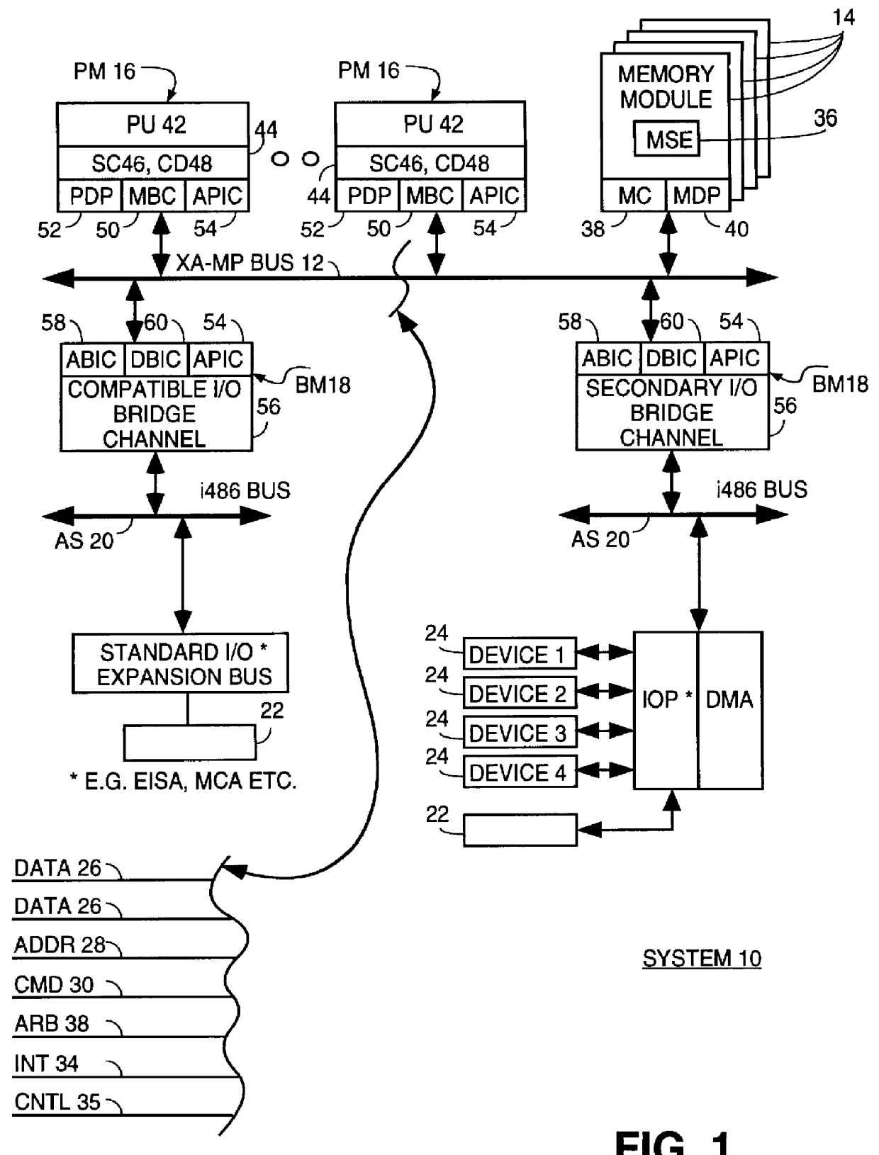 Symmetric multiprocessing system with unified environment and distributed system functions