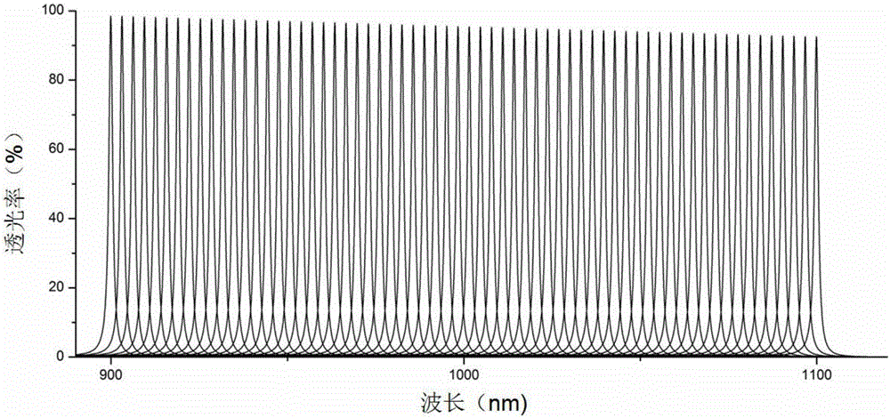 Light splitting chip and preparation method thereof