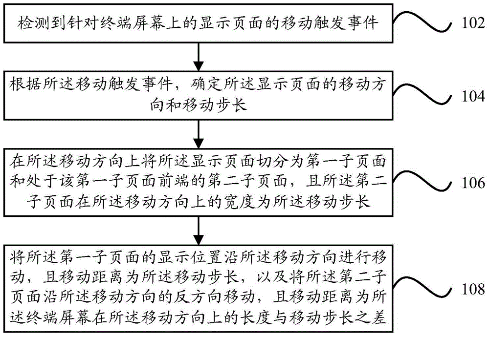 Page display method and device and electronic equipment