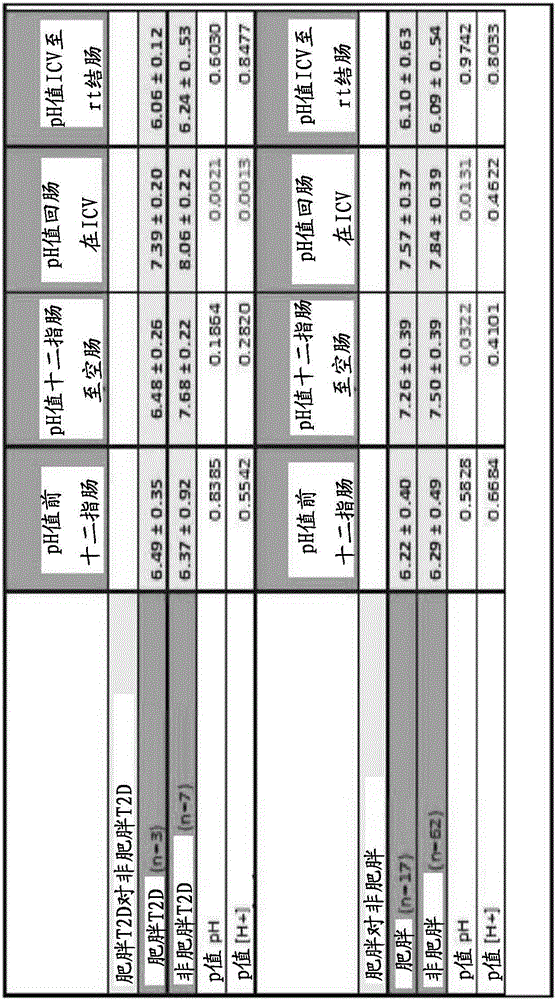 Activation of the endogenous ileal brake hormone pathway for organ regeneration and related compositions, methods of treatment, diagnostics, and regulatory systems