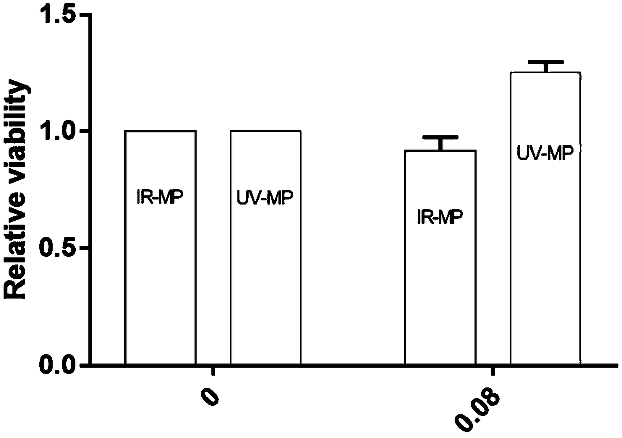 Preparation method of antitumor microparticles, drug and application