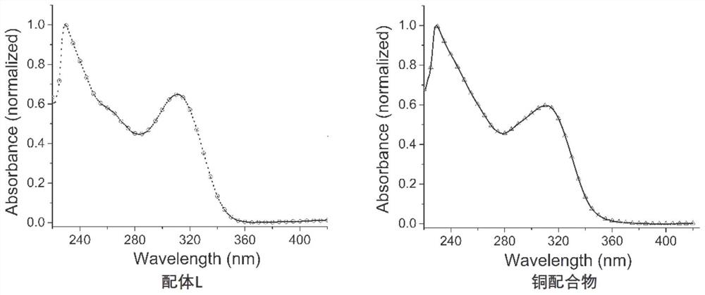 A kind of benzimidazole bisphosphine cu (i) complex and preparation method thereof