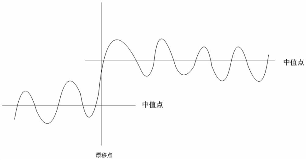 Waveform Frequency Calculation Method