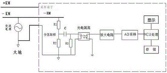 Alternating-current intrusion fault warning and maloperation prevention device