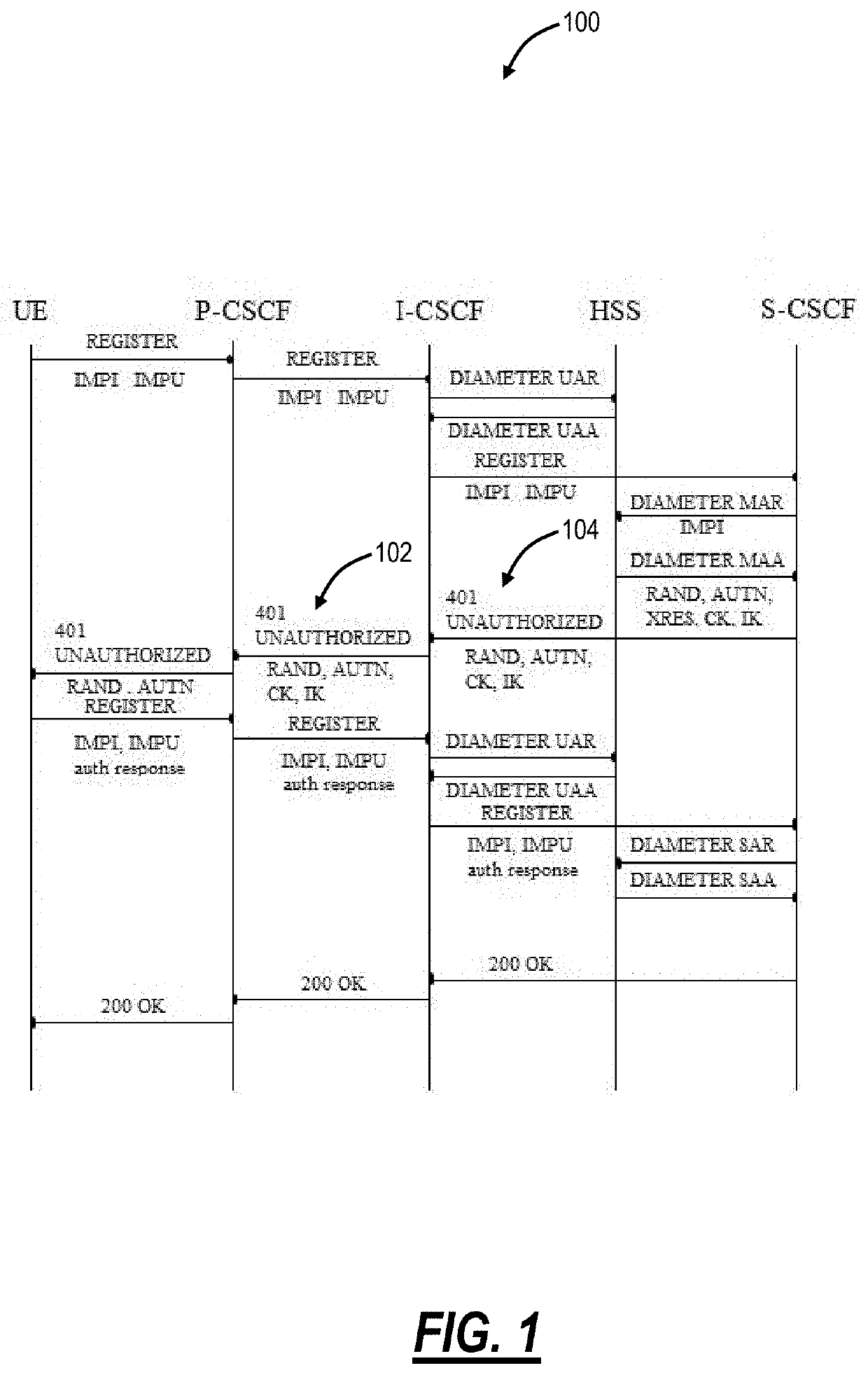 Call direction detection on SIP IMS