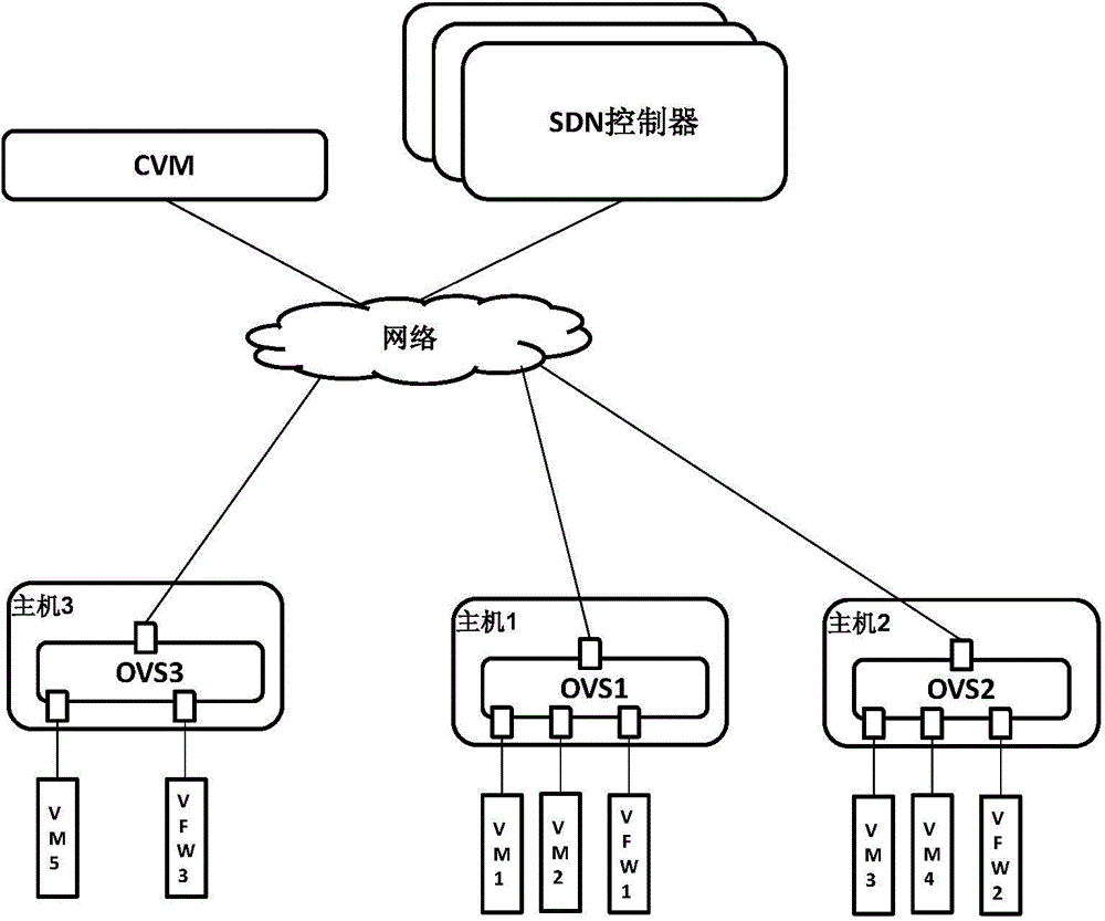 Method and device for realizing virtual firewall in software defined network