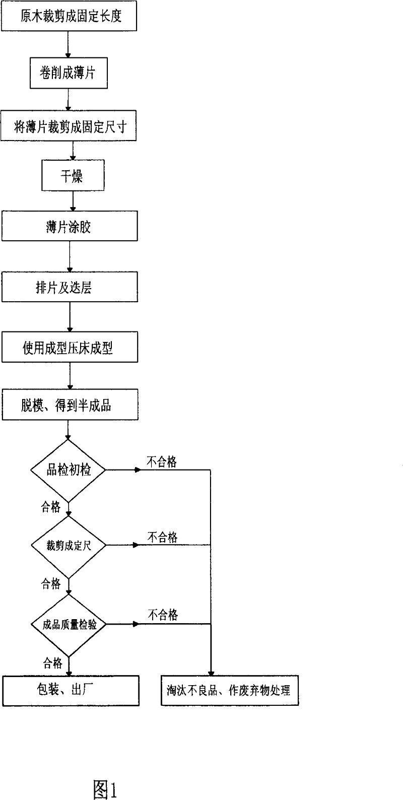 Glue board and fabricating method