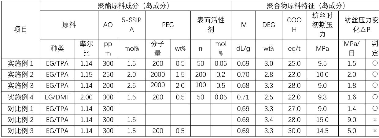 A kind of preparation method of cationic fiber dyeable artificial leather