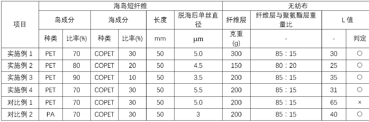 A kind of preparation method of cationic fiber dyeable artificial leather