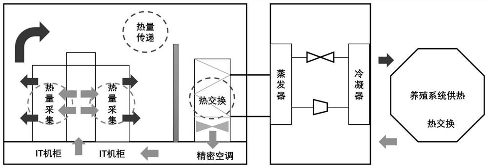 Aquaculture water body constant temperature maintaining system and method based on data center cabinet waste heat