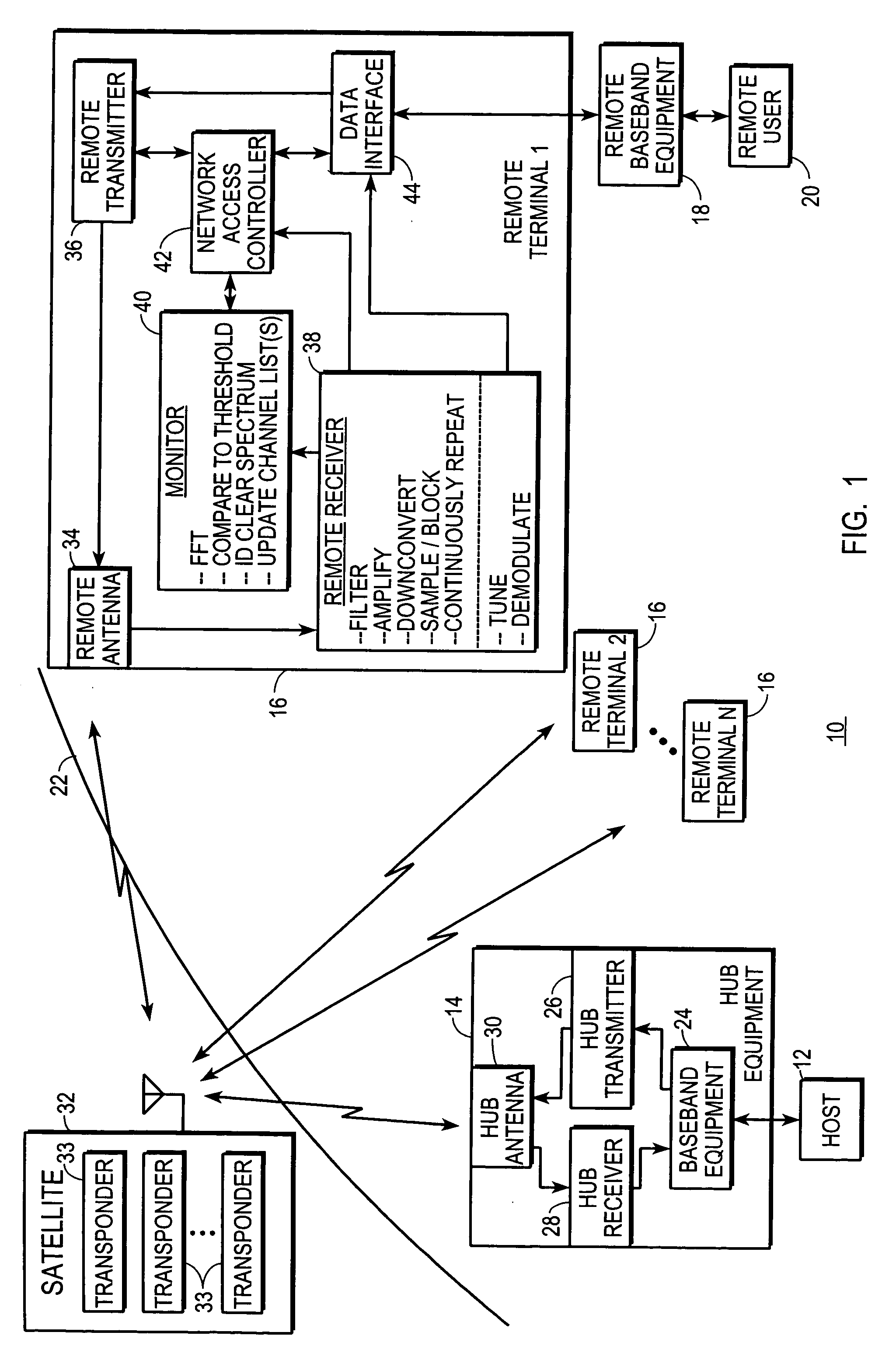 System and method for multiple access control in satellite communications system