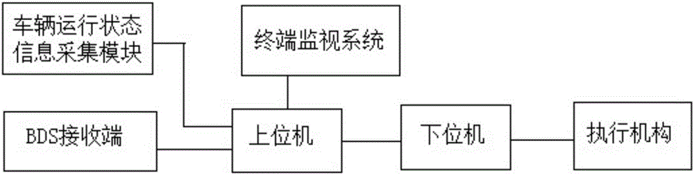 Lane keeping system and method based on Beidou high-precision positioning