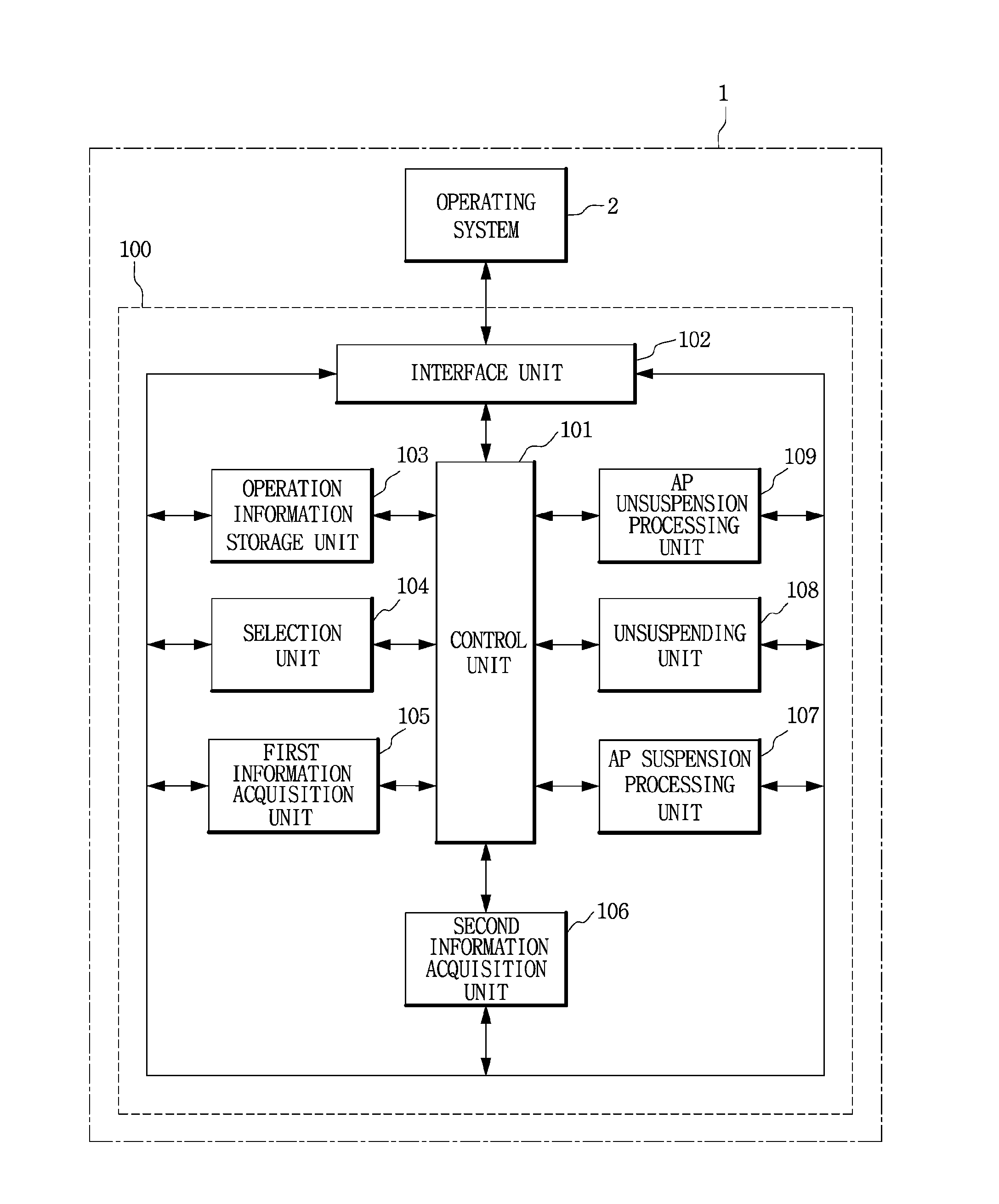 Apparatus for managing application program and method therefor