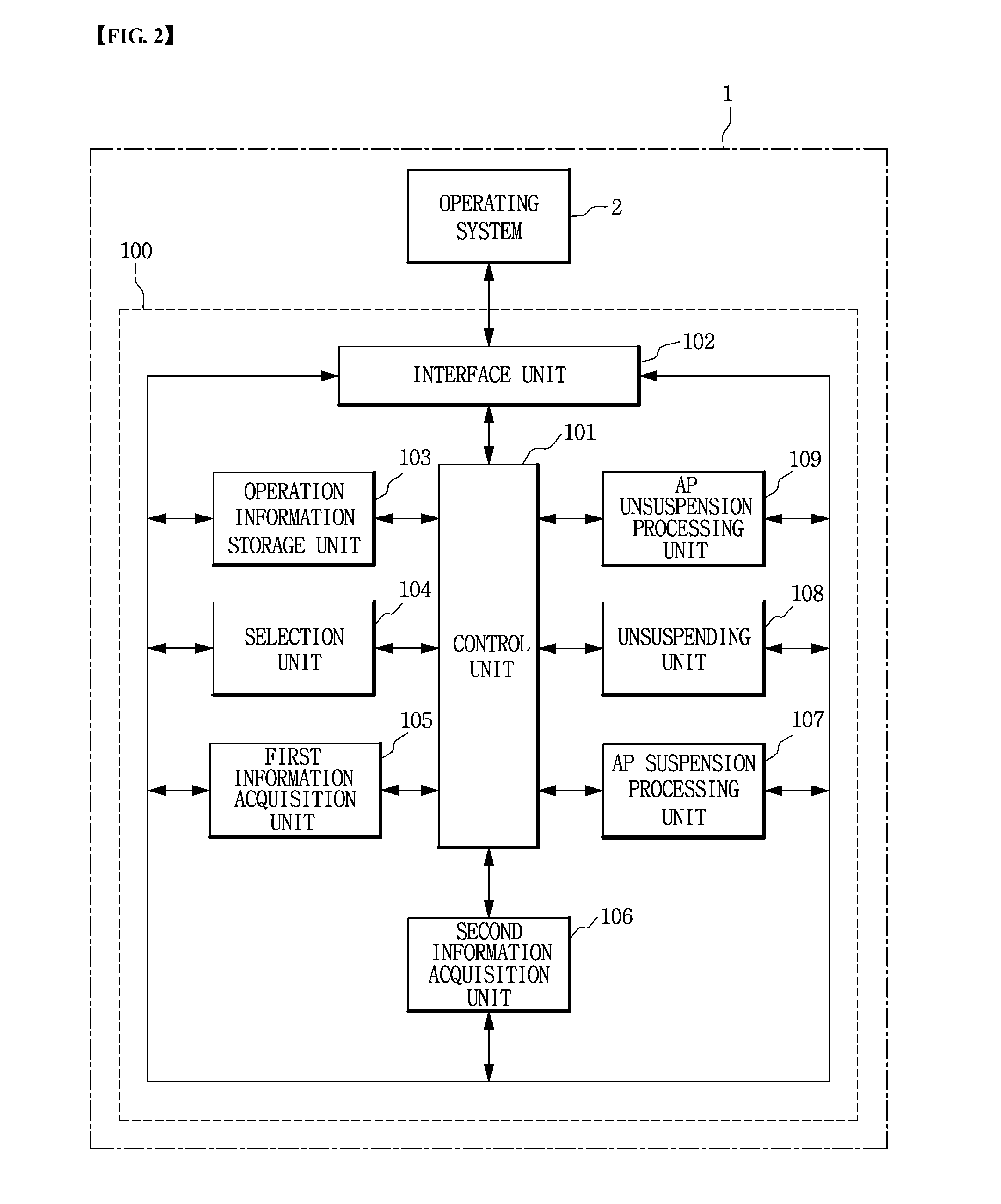 Apparatus for managing application program and method therefor