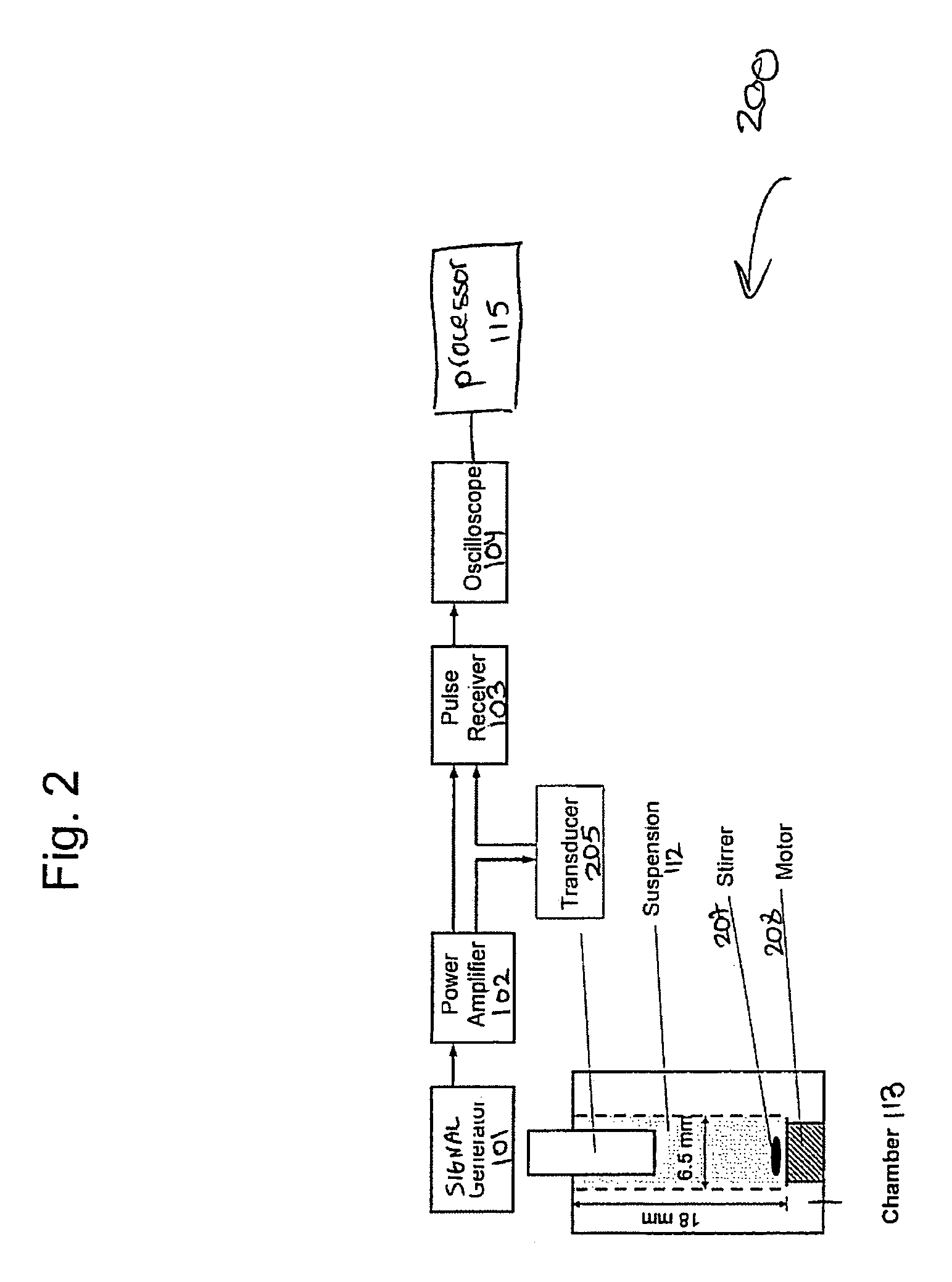 System and method for ultrasonic measuring of particle properties