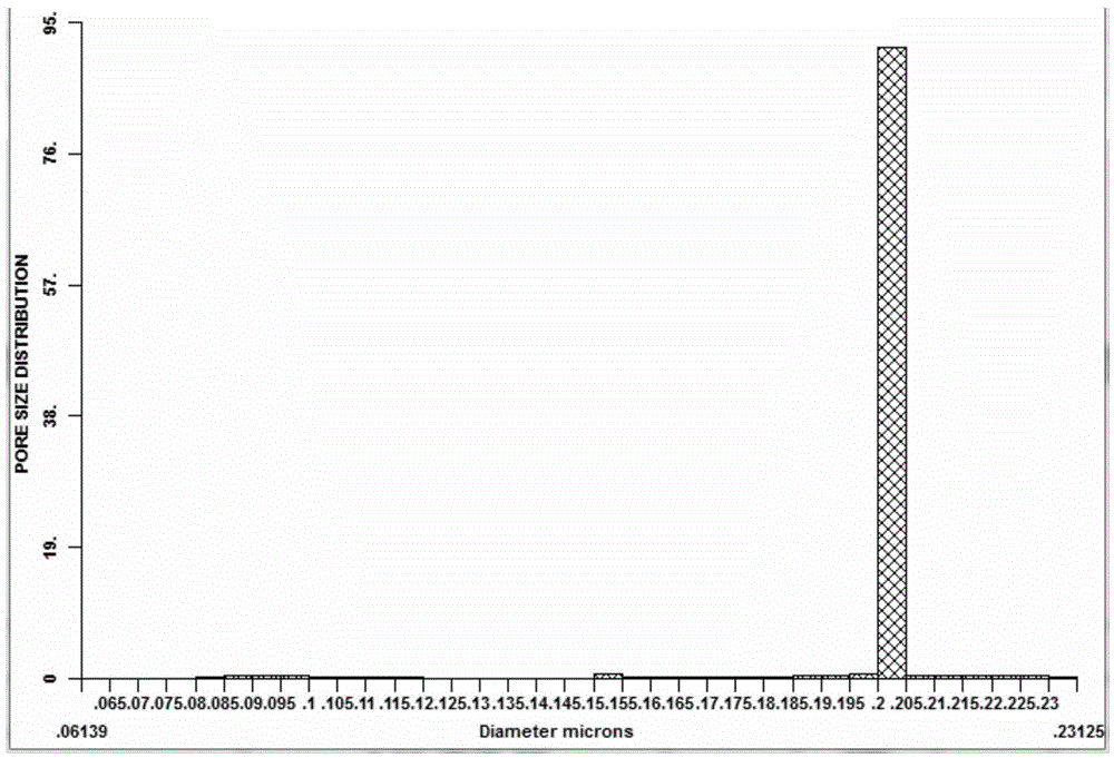 Method for preparing large-diameter hollow fiber membrane and apparatus for implementing the method