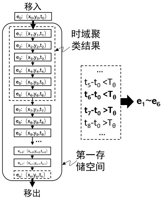 Noise reduction device, method, chip, event imaging device and electronic equipment