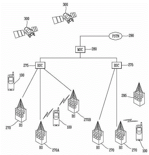 Mobile terminal network switching method and mobile terminal