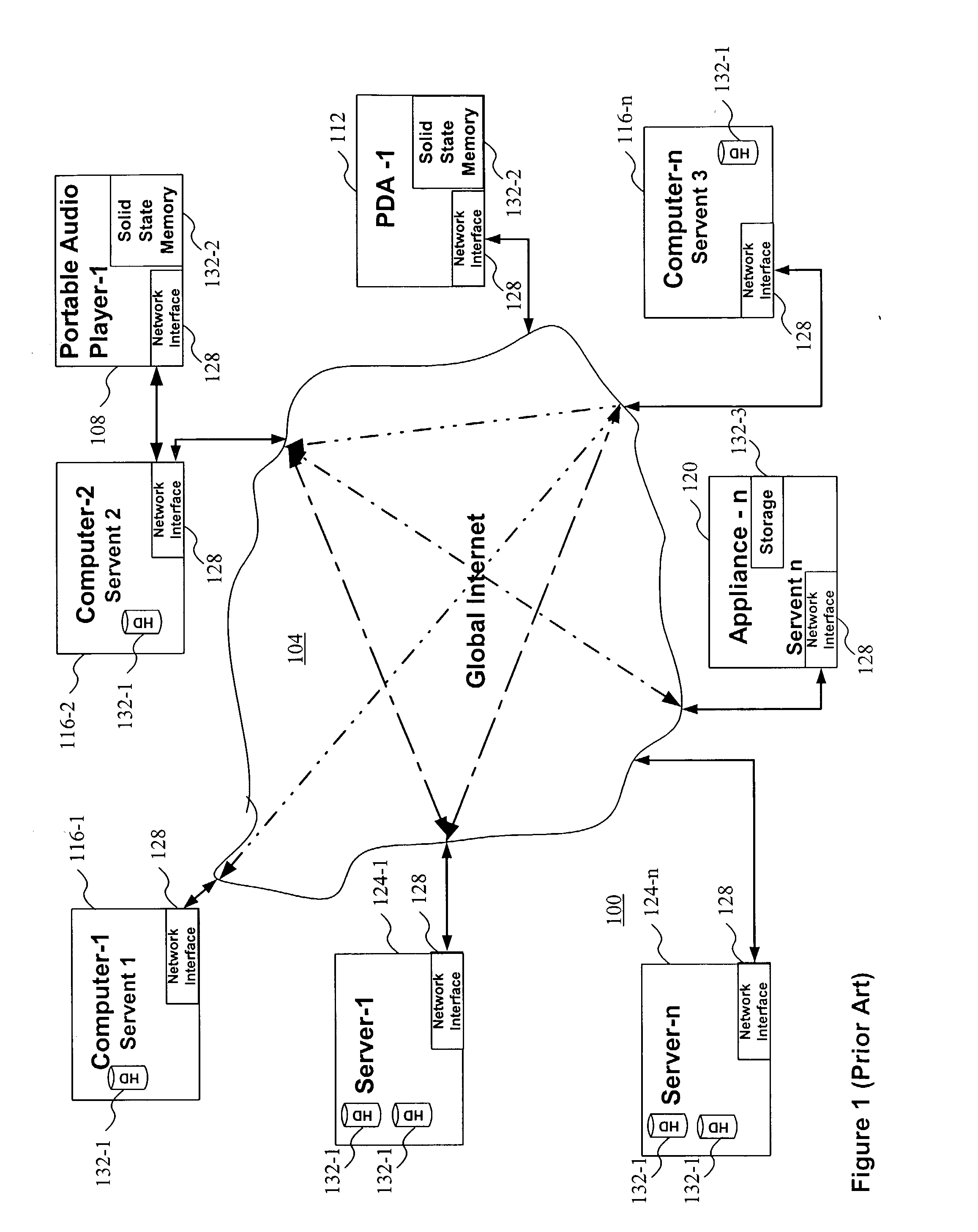 Methods for rights enabled peer-to-peer networking