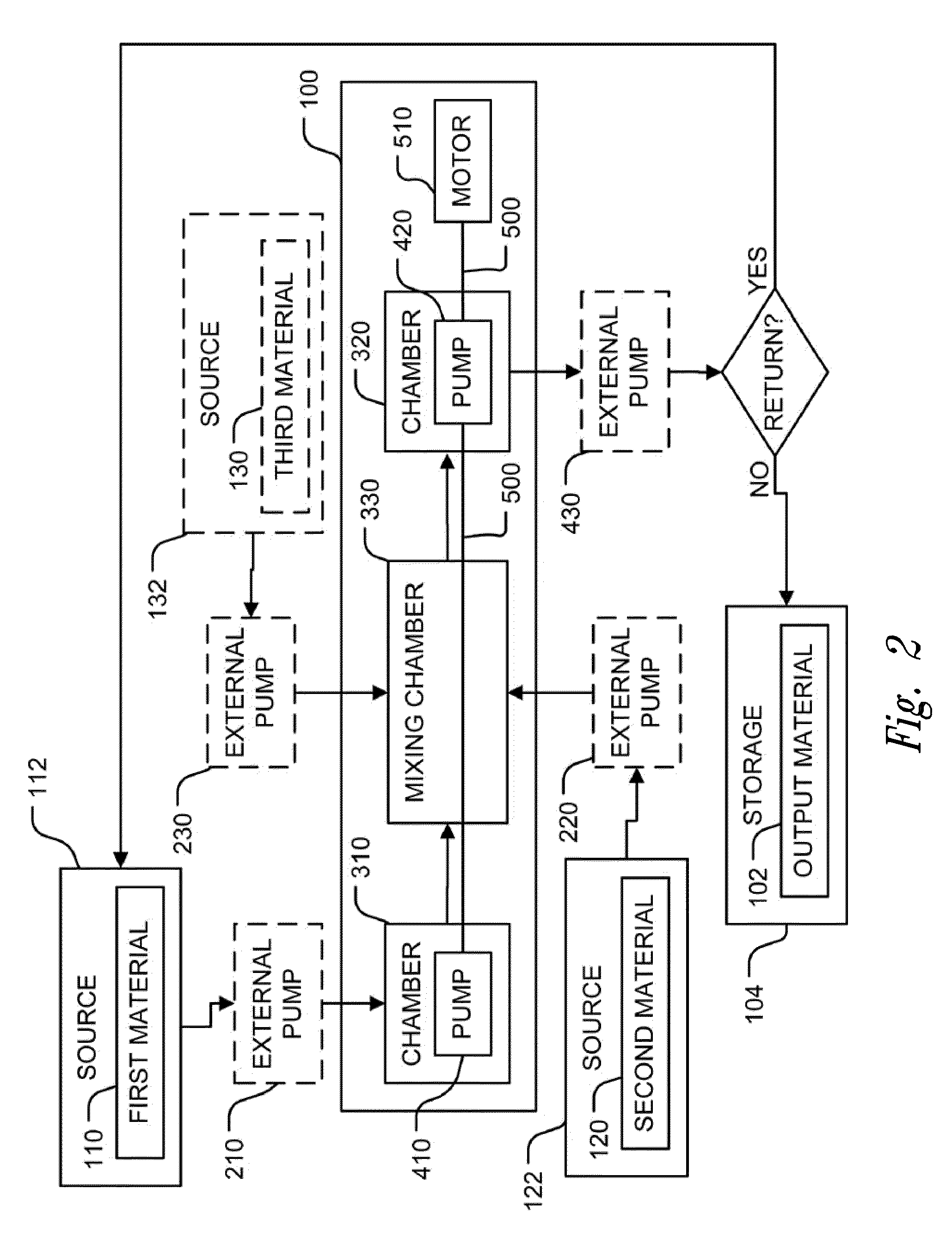 Methods of therapeutic treatment of eyes