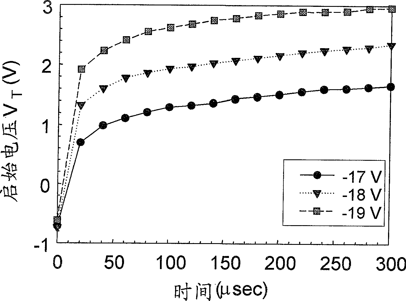 Method for operating non-volatile memory element