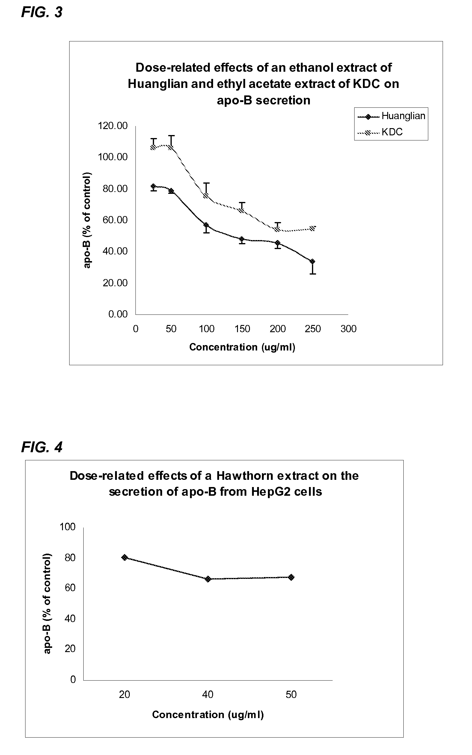 Synergistic pharmaceutical composition, method of making same and use of same