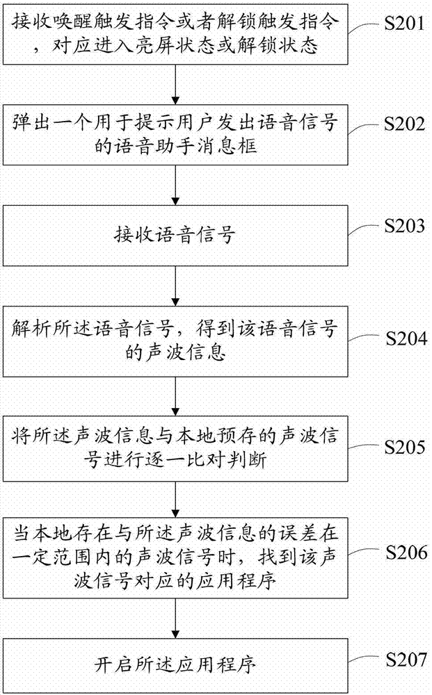 Method and device for starting application program in stand-by state