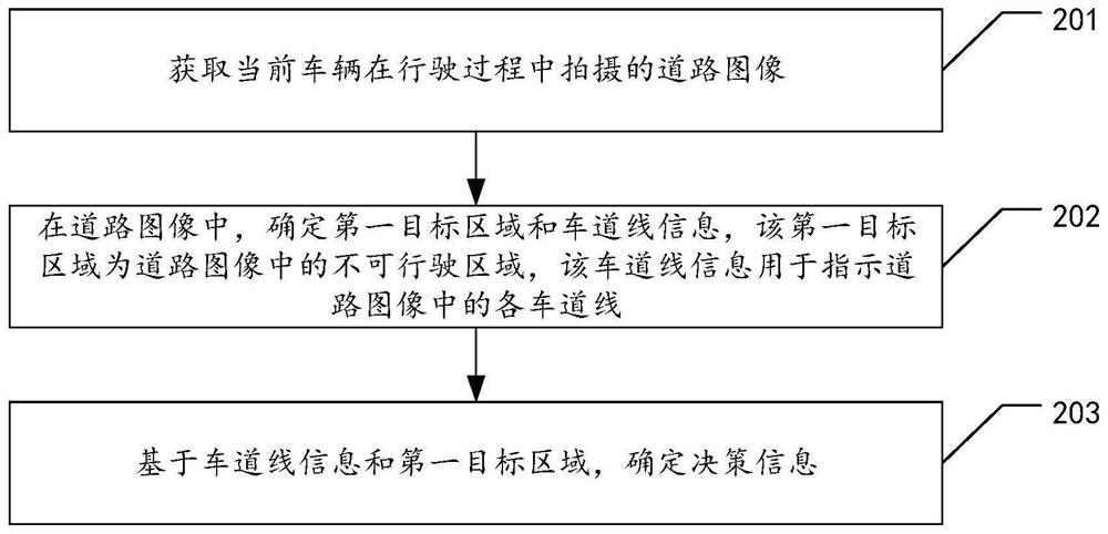 Decision information acquisition method and device, terminal and storage medium