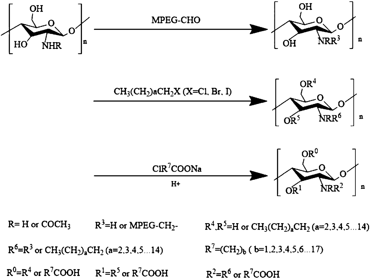 Polyether grafted oil-in-water type crude oil demulsifier and preparation method thereof