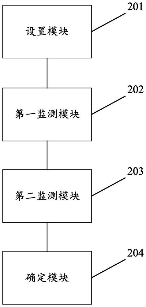 Agricultural clean production monitoring method and device