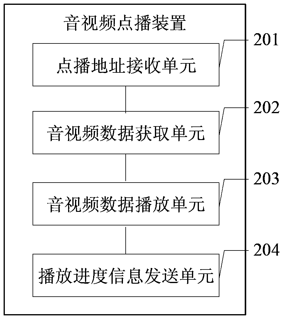 Method, device and system for access to audio and video on demand services