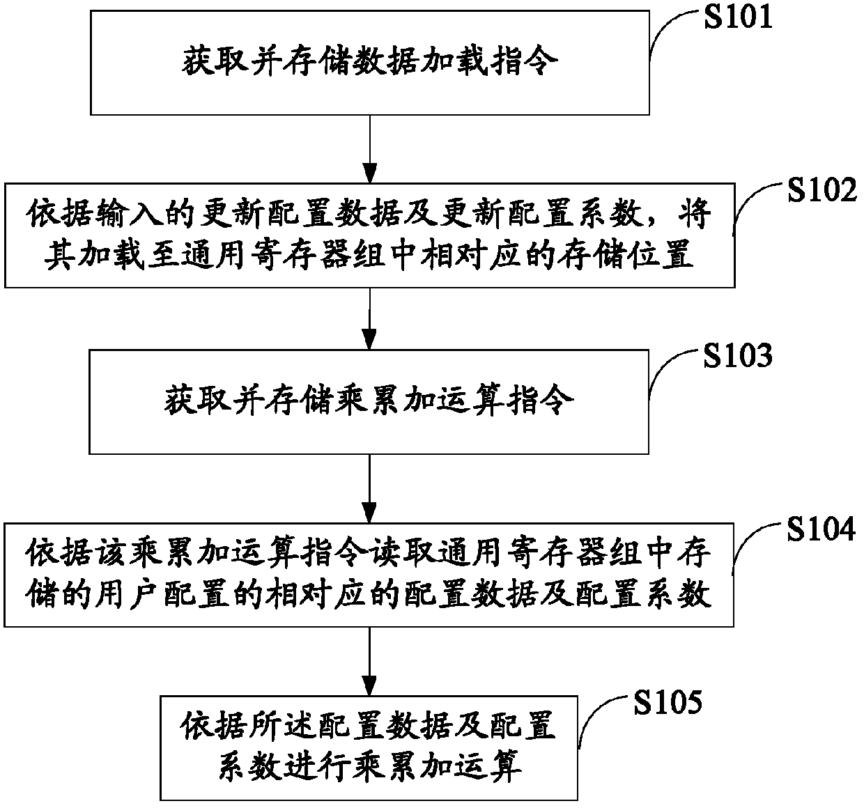 Programmable digital filtering implementation method, apparatus, baseband chip and terminal thereof