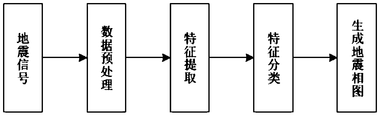 Pre-stack seismic reflection pattern recognition method based on multi-scale feature fusion