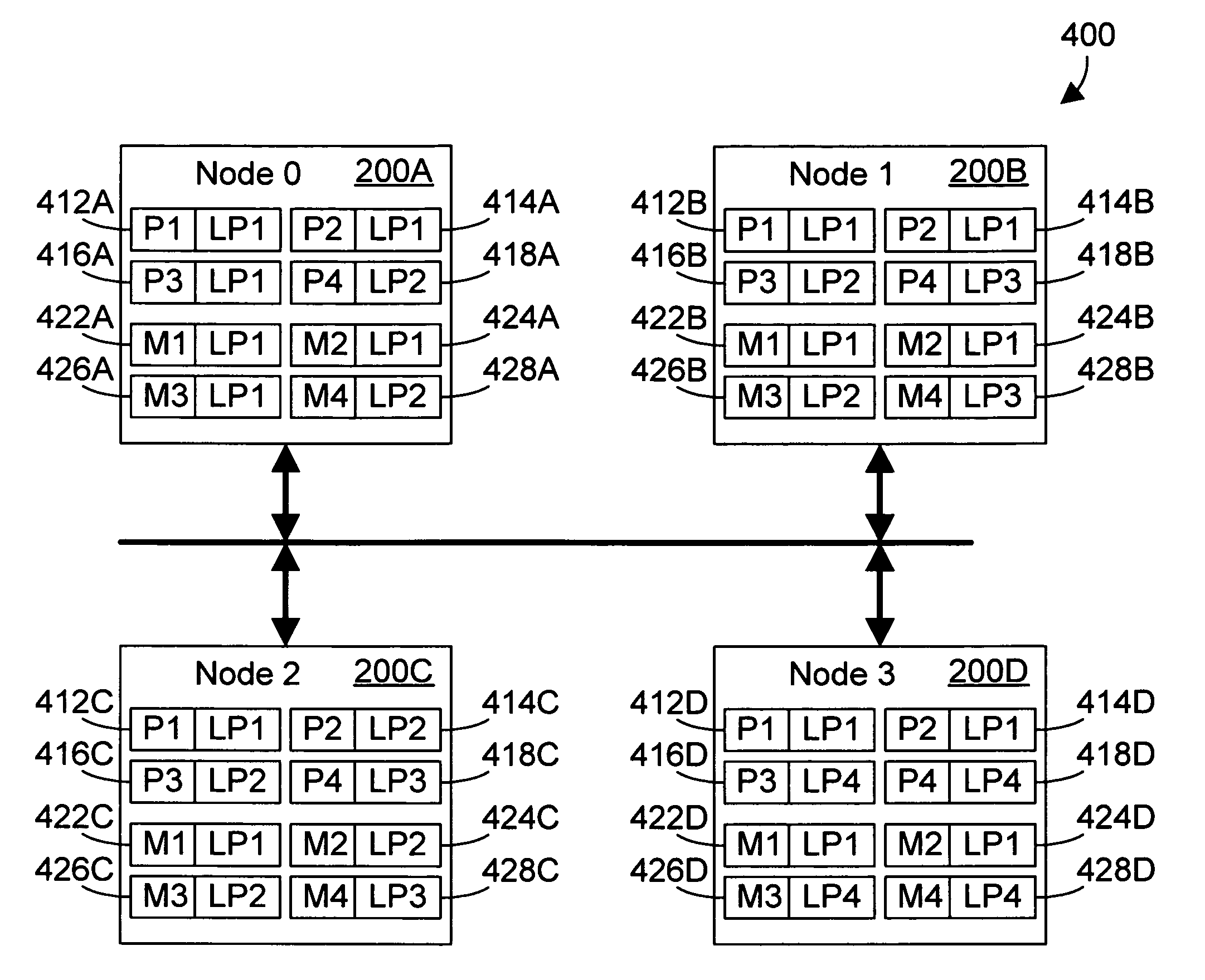 Dynamically improving memory affinity of logical partitions